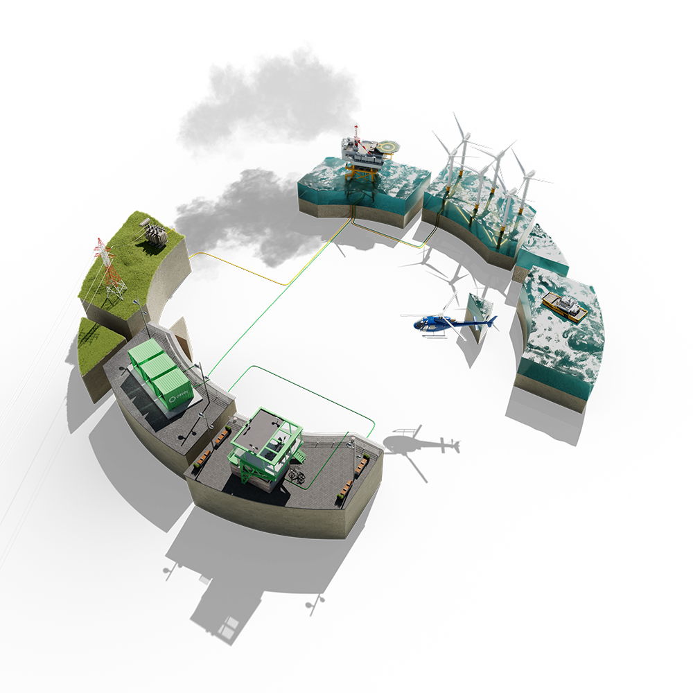 Offinity visual landscape