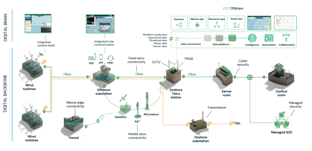 Offinity solution
