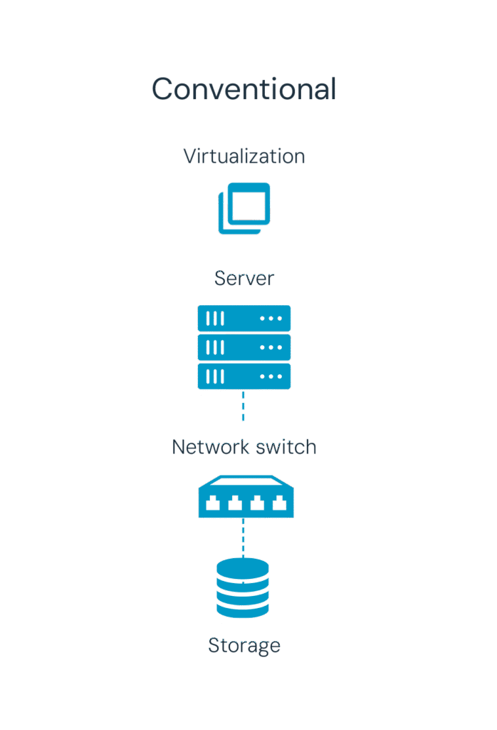 e-BO compute private cloud