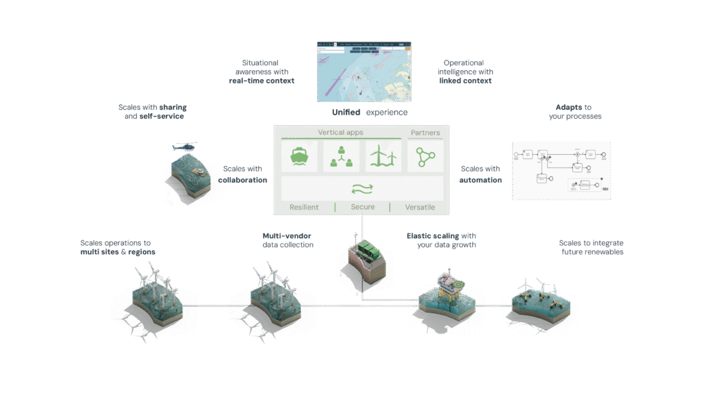 e-BO-futureproof platform visual